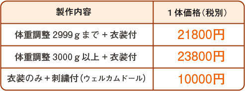 衣装付オーダーウエイトドール価格