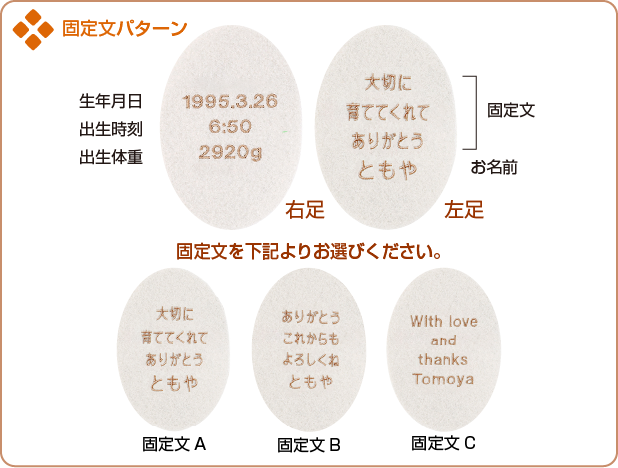 固定文パターン（下記の項目が入ります）　《右足》生年月日・出生時刻・出生体重《左足》固定文・お名前