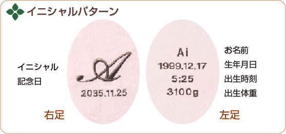 イニシャルパターン