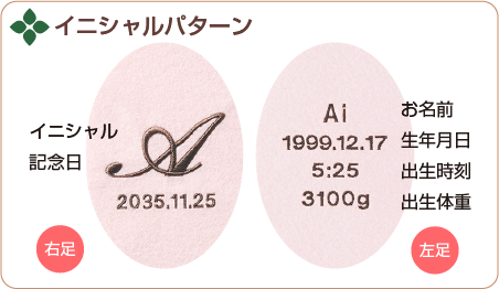 イニシャルパターン